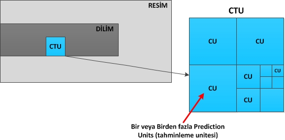 Quadtree Yapısı /h265/Drawing1.jpg