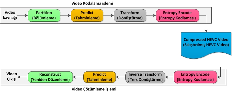 Kodlama ve Çözümleme Yol Haritası /h265/Drawing2.jpg