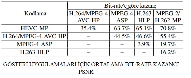 PSNR Kazanç Eğlence /h265/PSNR1.jpg