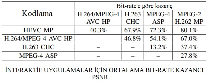 PSNR Kazanç İnteraktif /h265/PSNR2.jpg