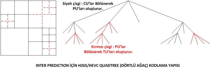 Inter Prediction Quadtree Yapısı /h265/QUADTREE.jpg