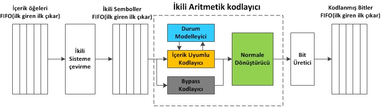 CABAC Blok Şeması /h265/cabac.jpg