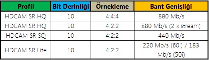 HDCAM-SR tablo /broadcastcodecs/hdcamsr.jpg