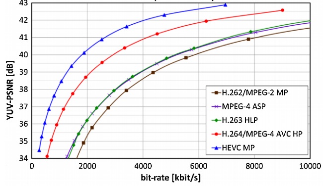 H.265/HEVC karşılaştırma /broadcastcodecs/image2.jpg