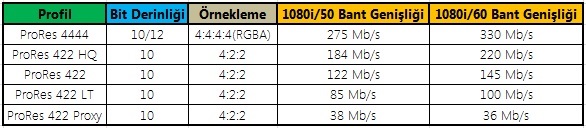 ProRes tablo /broadcastcodecs/prores.jpg