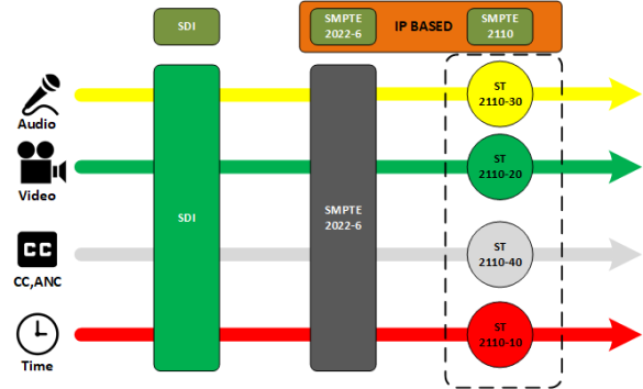 SMPTE-2110 Diagram