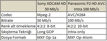 XDCAM HD vs P2 HD Karşılaştırma /sonyxdcam-vs-panasonicp2/Untitled1.jpg